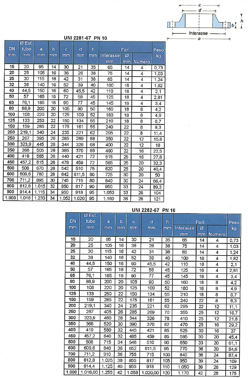 Tabella Comparativa Batterie Bottone Come Distinguere Le Batterie Tabelle Comparative Varta Tabella Comparativa Batterie Bottone Come Distinguere Le Batterie Tabelle Comparative Varta